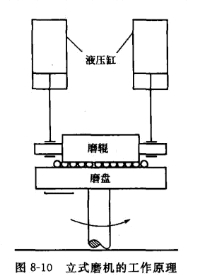 立磨液压缸