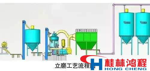 立磨工作原理 立磨工作流程图