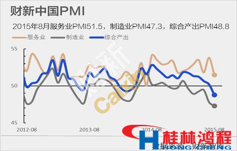制造业服务业双降致使磨粉机设备厂家内部调整