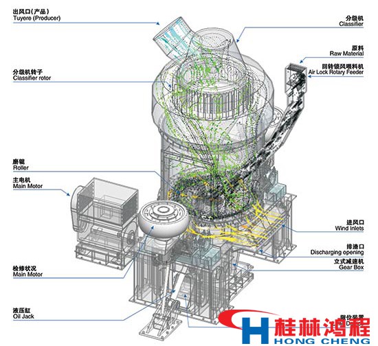立磨机工作原理