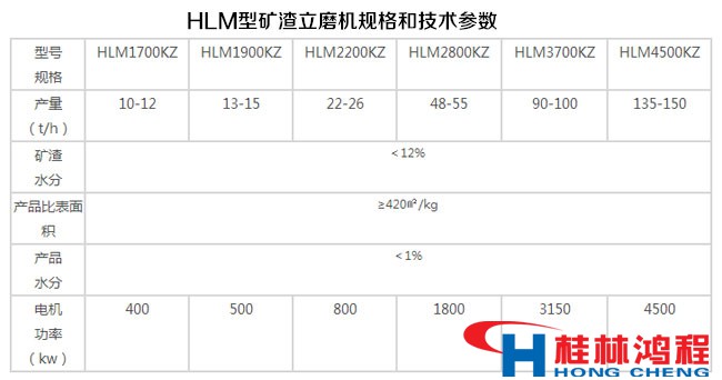 HLM型矿渣立磨机规格和技术参数表