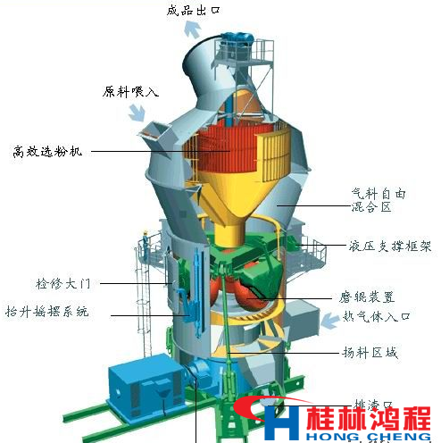水泥立磨机主机结构