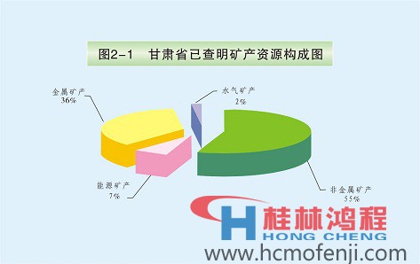 甘肃矿产资源概况