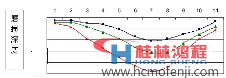 立磨磨盘堆焊