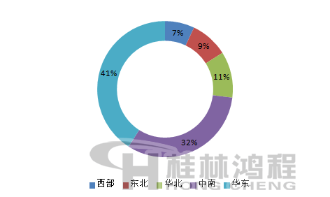 2016年我国滑石粉主要销售区域占比