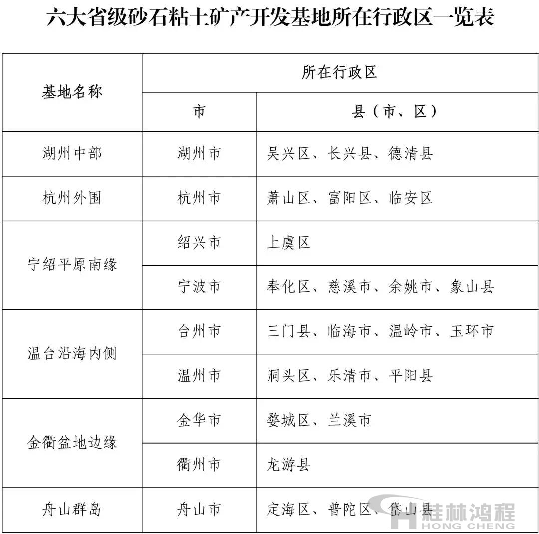 浙江省六大省级砂石粘土矿产开发基地所在行政区清单