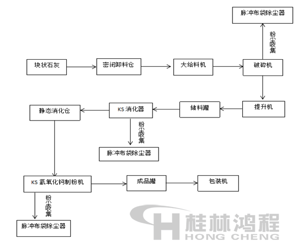 大型氢氧化钙生产线生产工艺流程 大型氢氧化钙生产线生产工艺流程