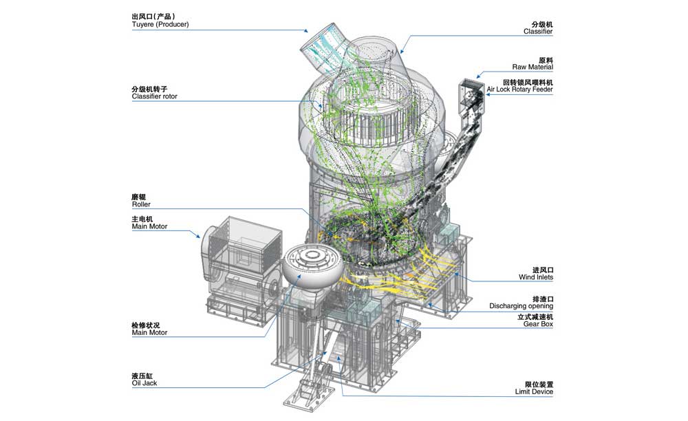 HLM大型立式磨粉机结构工作原理 HLM大型立式磨粉机结构工作原理