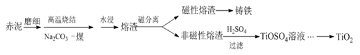 赤泥中回收钛的工艺流程
