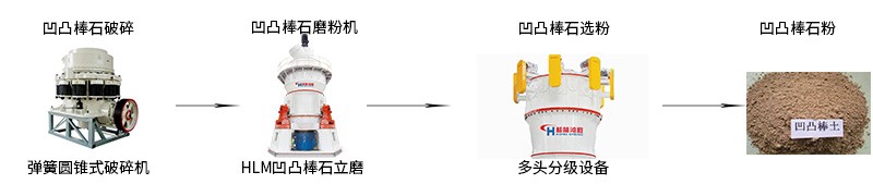 凹凸棒石干法加工工艺流程