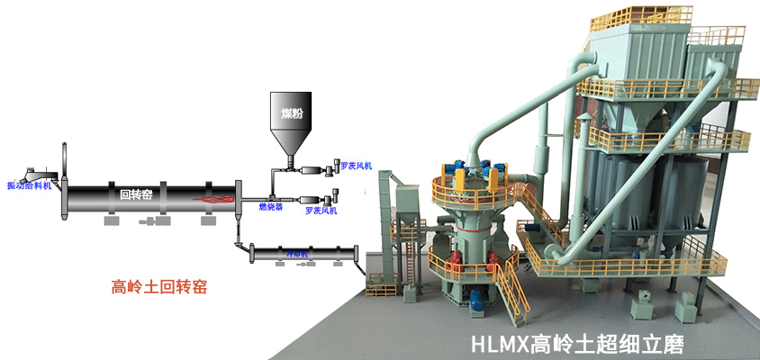 煤矸石煅烧高岭土生产工艺流程图示 煤矸石煅烧高岭土生产工艺流程图示