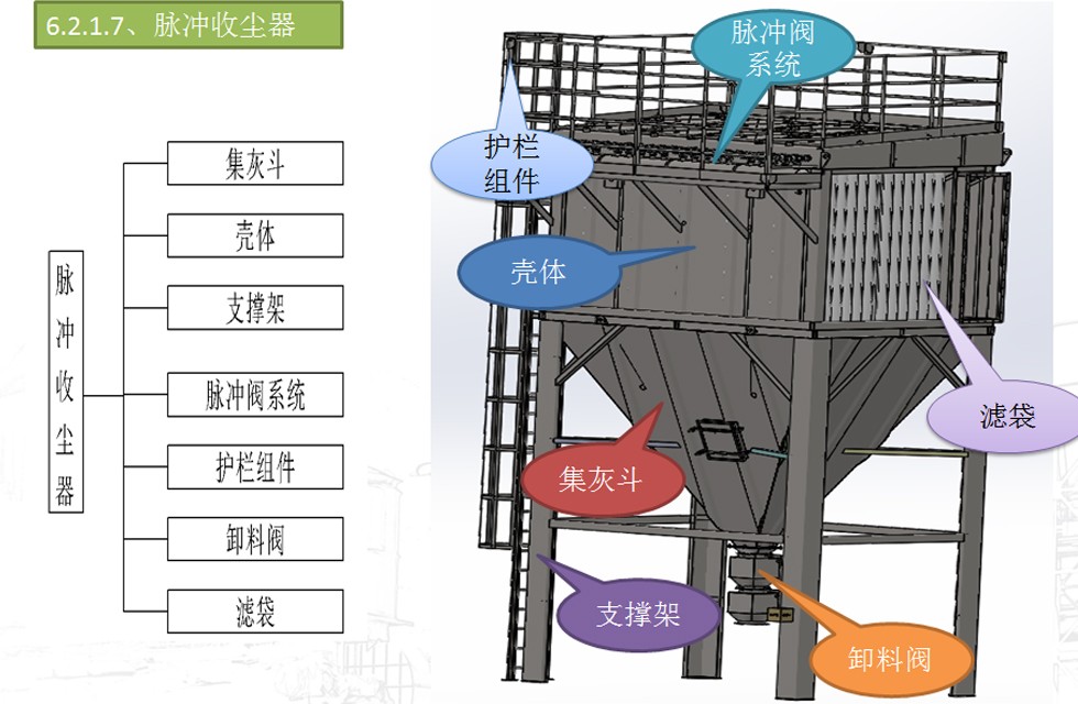 雷蒙磨集粉系统结构 雷蒙磨集粉系统结构