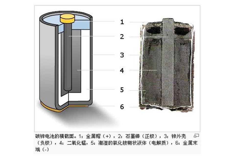 电池与电池碳棒
