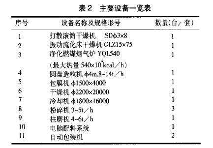碱渣白泥生产钙镁肥设备一览表 碱渣白泥生产钙镁肥设备一览表