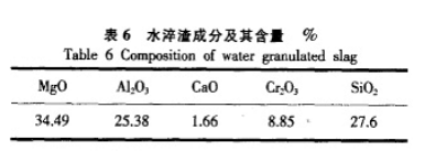 高碳铬铁水淬渣成份