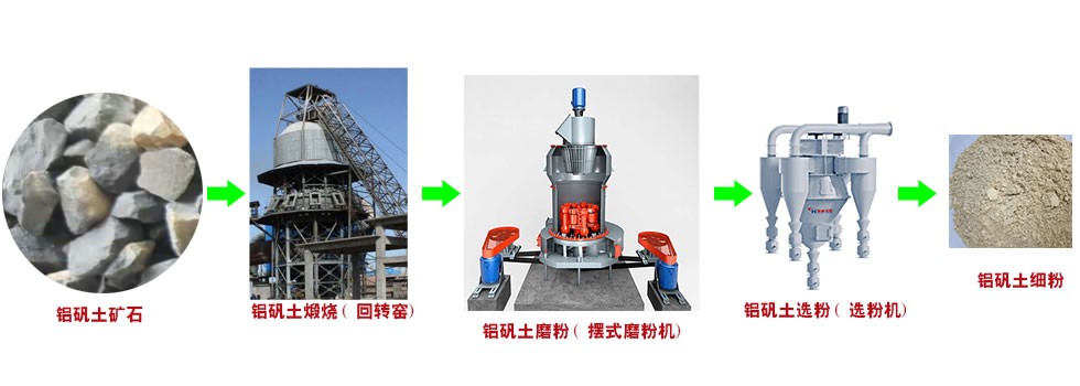 铝矾土细粉生产工艺流程(含设备) 铝矾土细粉生产工艺流程(含设备)