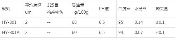 橡胶用高岭土粉体技术指标