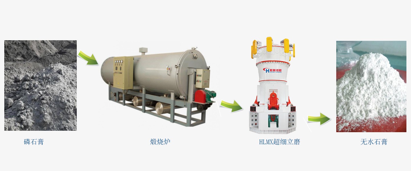 磷石膏生产无水石膏工艺设备加工流程