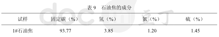 碳化硅用石油焦指标