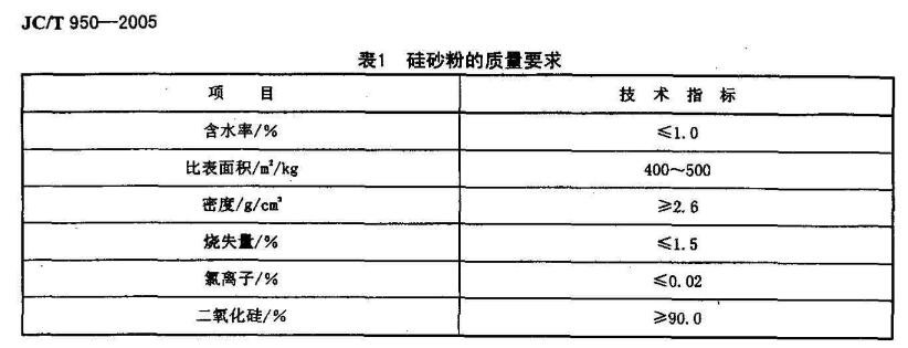 硅砂粉指标要求.jpg